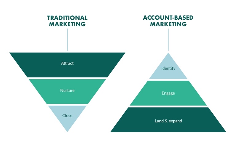 Segmentación de marketing: técnicas B2B que disparan tu ROI en 2025 2 segmentacion marketing 1