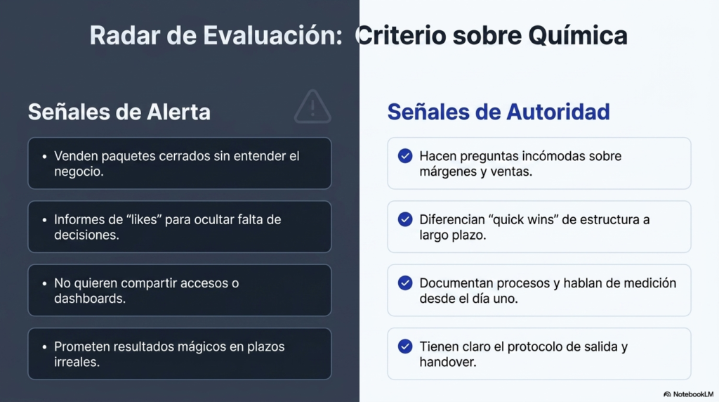 Señales para elegir una agencia de marketing con criterio