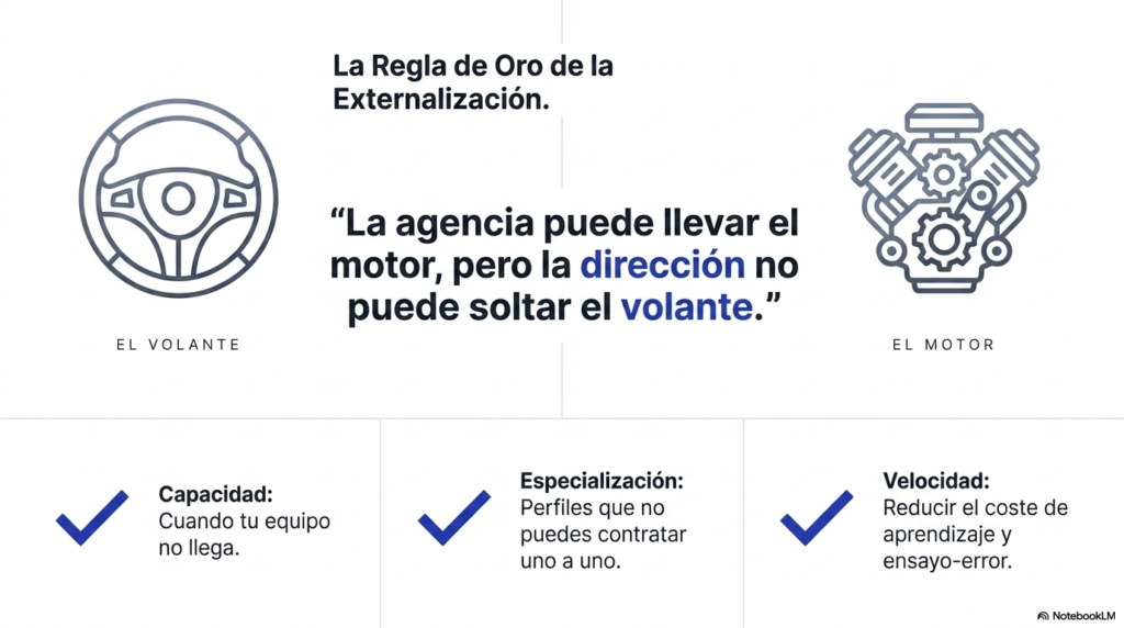 La agencia puede llevar el motor, pero la dirección no debe soltar el volante