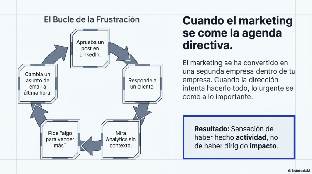 Cuando el marketing se come la agenda directiva de una CEO