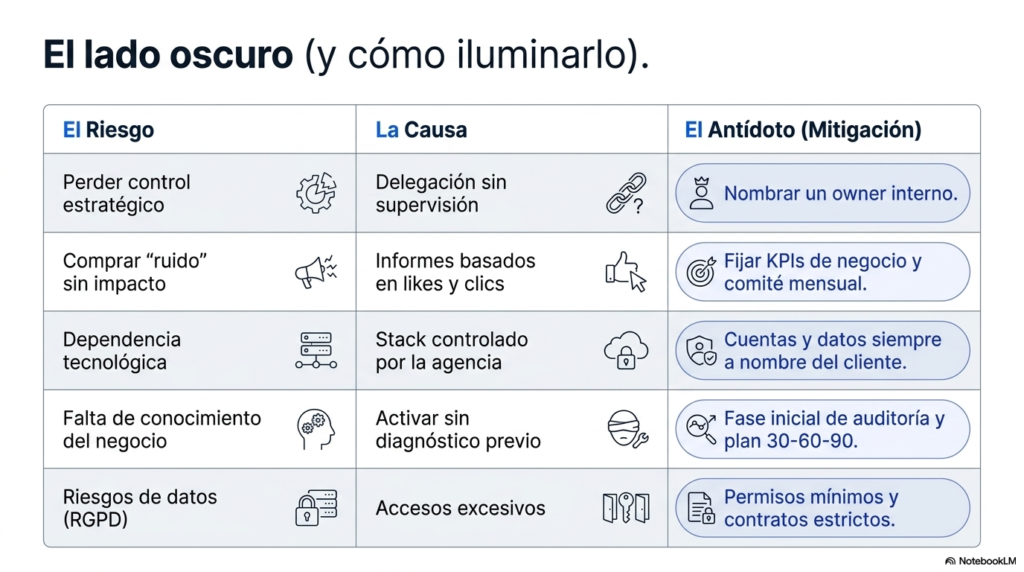 Riesgos de externalizar marketing y cómo mitigarlos